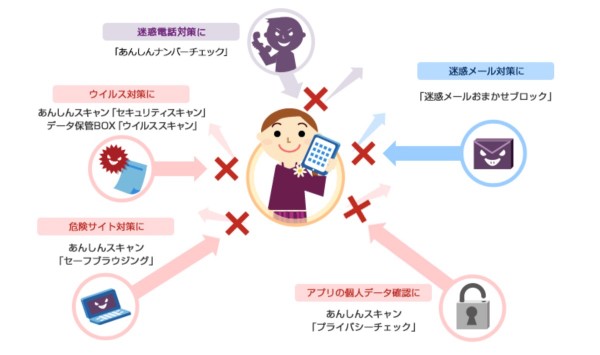 あんしんセキュリティ