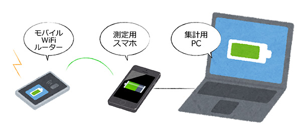 速度測定システム