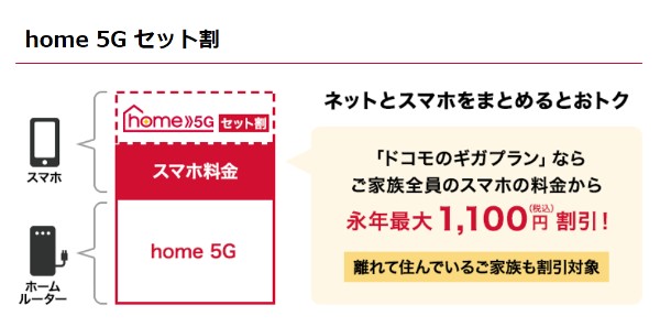 「home 5G セット割」とは？