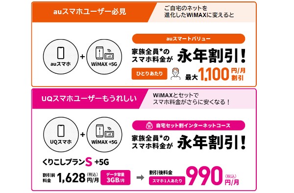 WiMAXのスマホセット割引額