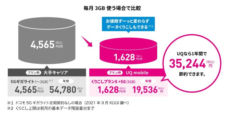 「くりこしプラン +5G」のおすすめポイント