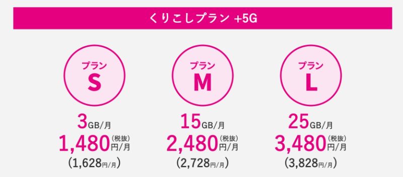 ソフトバンクからUQモバイルに乗り換える際のデメリット