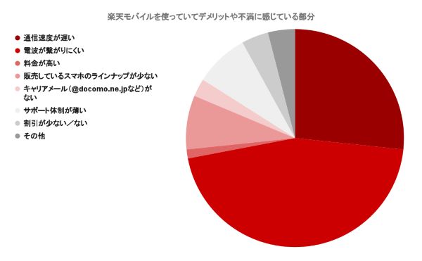 良かった点 / 継続している理由_楽天モバイル