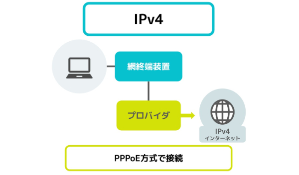 IPv4の図解