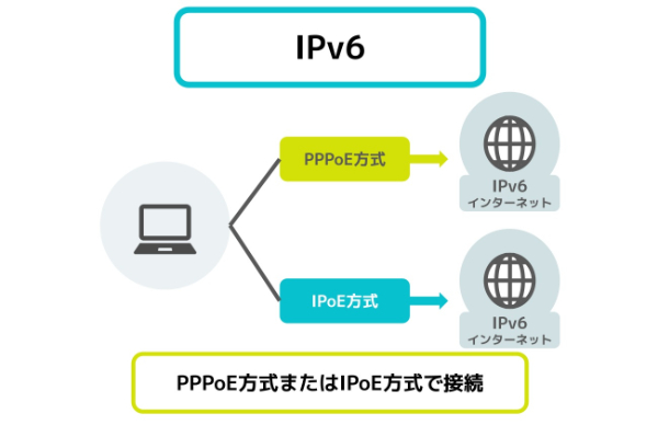 IPv6の図解