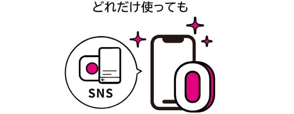 UQモバイル_スマートフォンのイラストとSNSの文字
