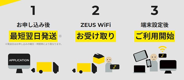 ZEUS WiFiの申し込み手順の画像