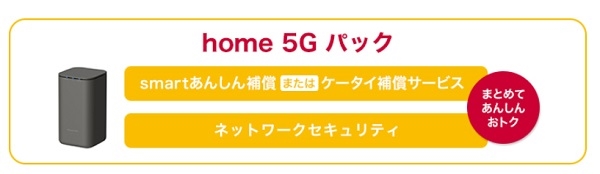 home 5Gパックの詳細