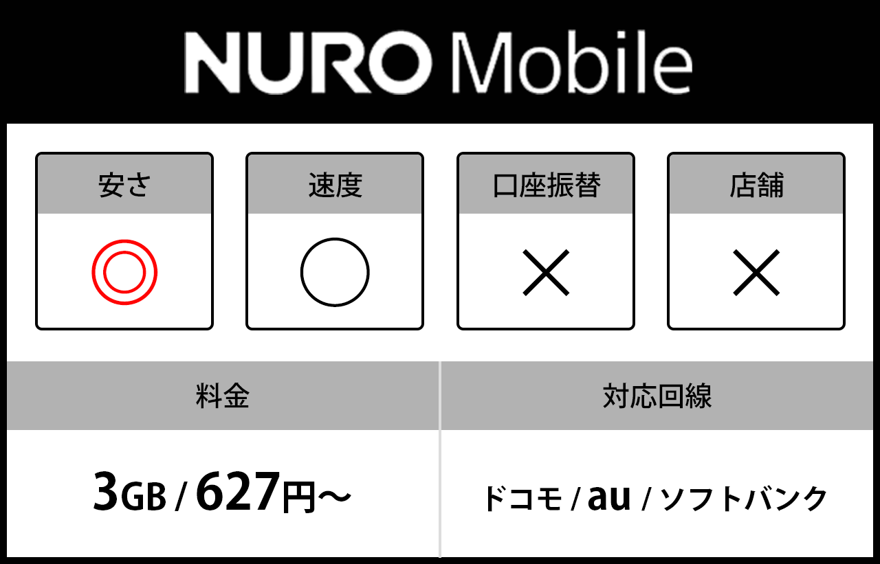 NURO mobile