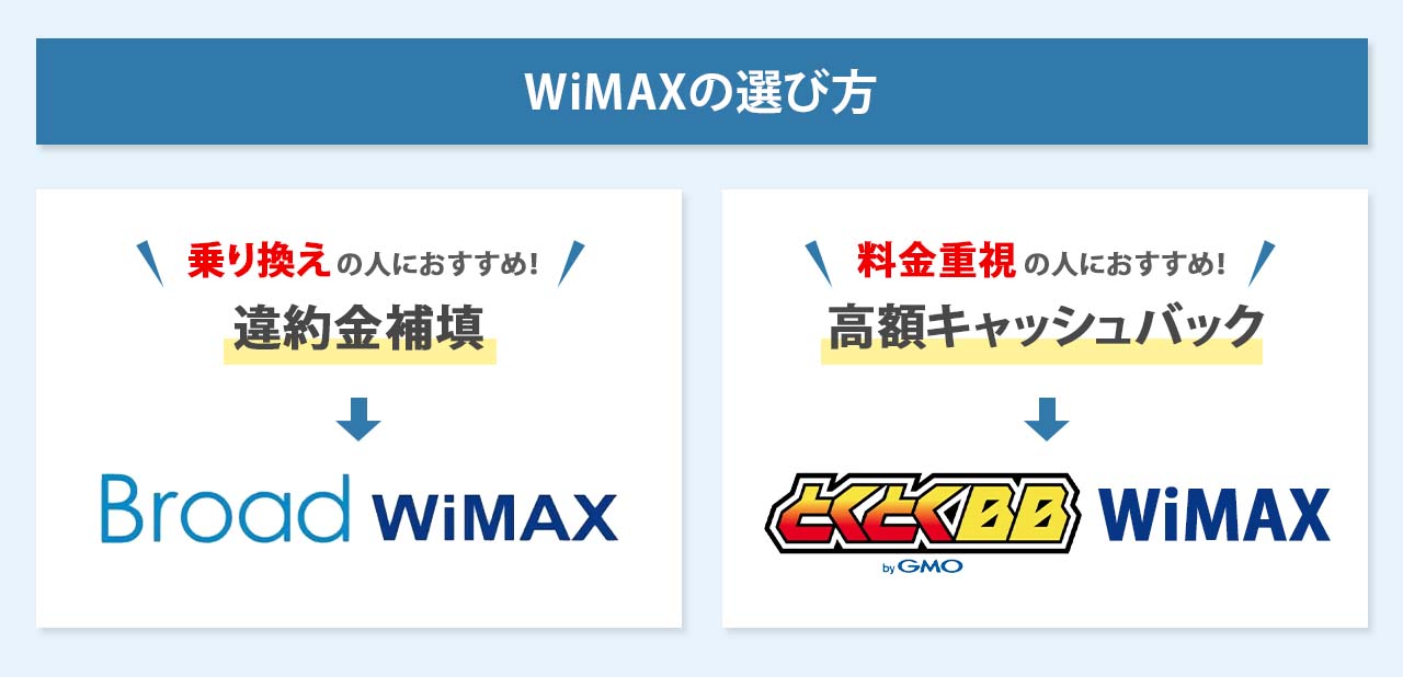 WiMAXの選び方の説明画像