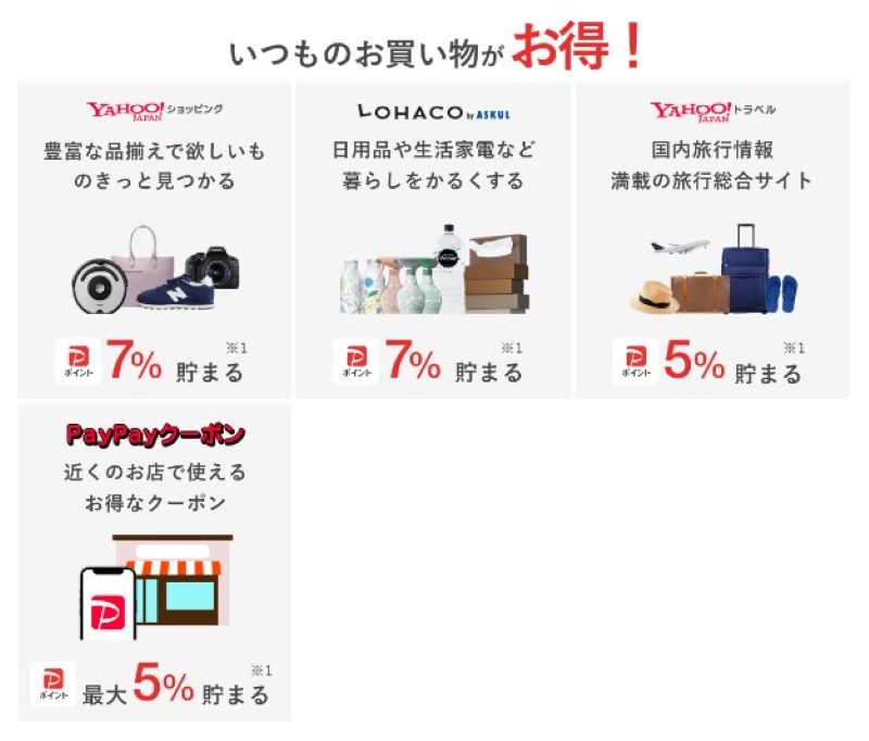 Yahoo!プレミアム特典の内容