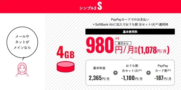 Y!mobile_シンプル2 Sの料金プラン内容