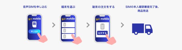 新規y.u mobileユーザー リユースiPhone購入の流れ