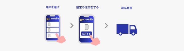 既存y.u mobileユーザー リユースiPhone購入の流れ