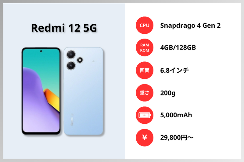 Redmi 12 5Gスペック画像