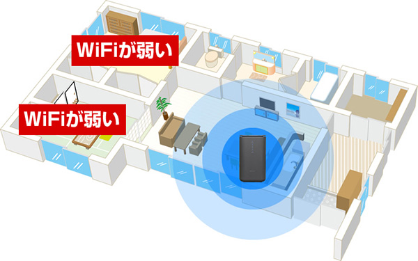home 5GのWiFiの接続範囲イメージ