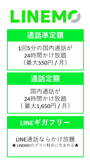 LINEMOのかけ放題オプション一覧