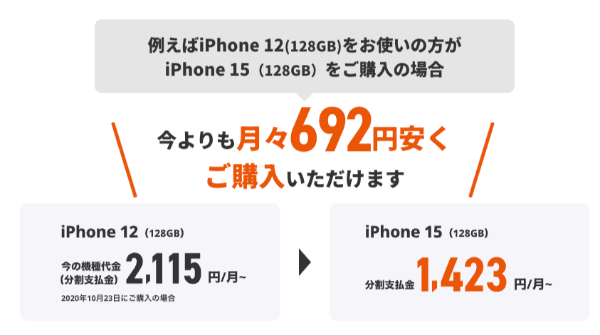 iPhone 12からiPhone 15