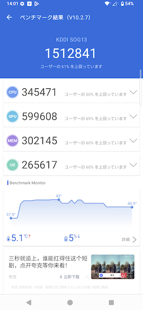 Xperia 1 Ⅵのベンチマークスコア