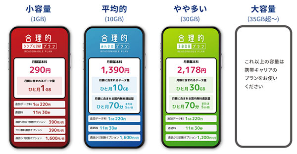 日本通信SIMの料金プラン