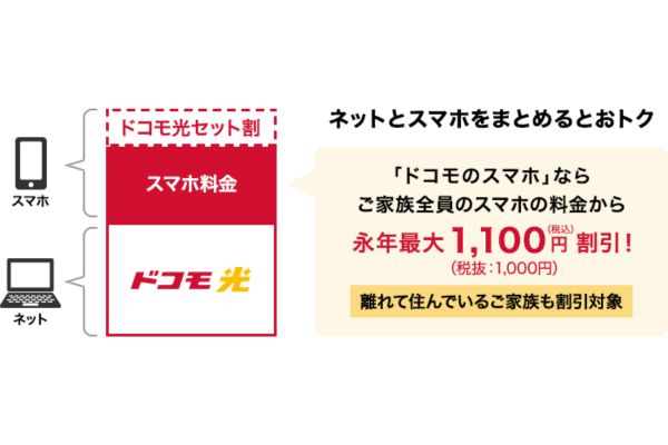 ドコモ光セット割