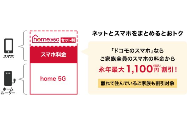 home5gセット割