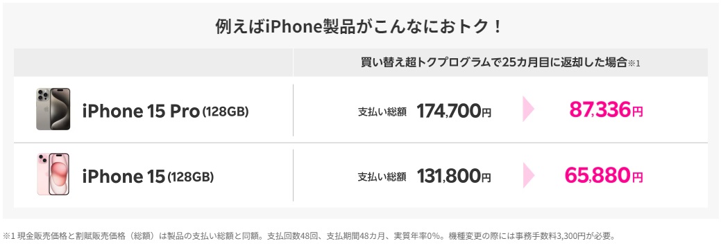 買い替え超トクプログラムの価格