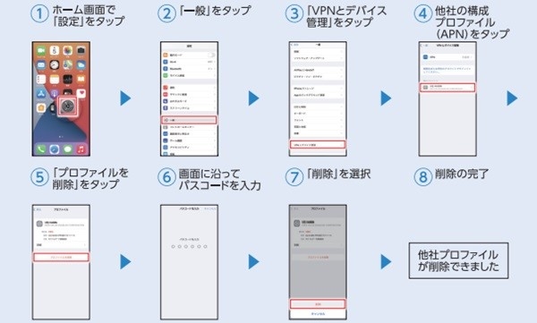  他社のプロファイル（APN）を削除する方法