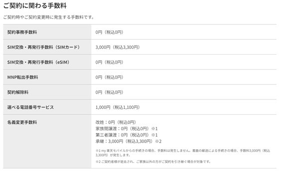 契約に関わる手数料