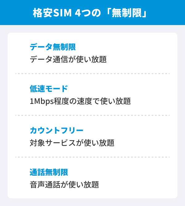 格安SIMの無制限プラン比較！データ通信の安さやテザリングでおすすめ11社を紹介 - モバレコ - 通信 ・ガジェット（格安SIM、スマホ、光回線）の総合情報サイト