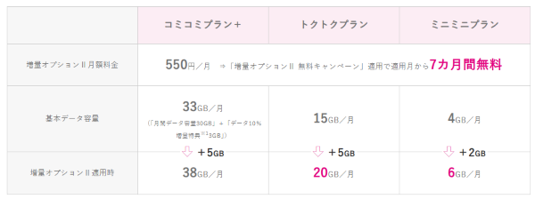 増量オプションⅡ 無料キャンペーン