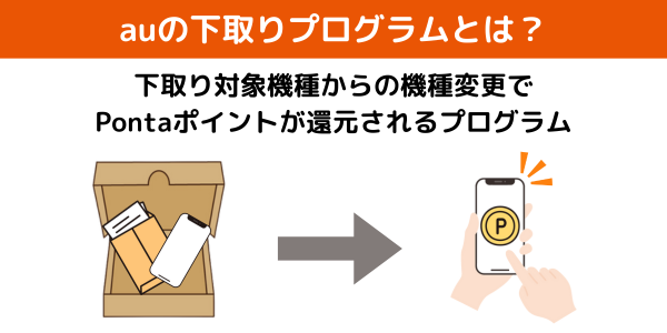 auの下取りプログラムの図解