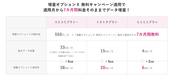 UQモバイルの増量オプションⅡについて