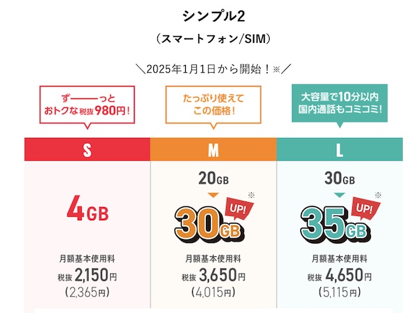 ワイモバイルの料金プラン