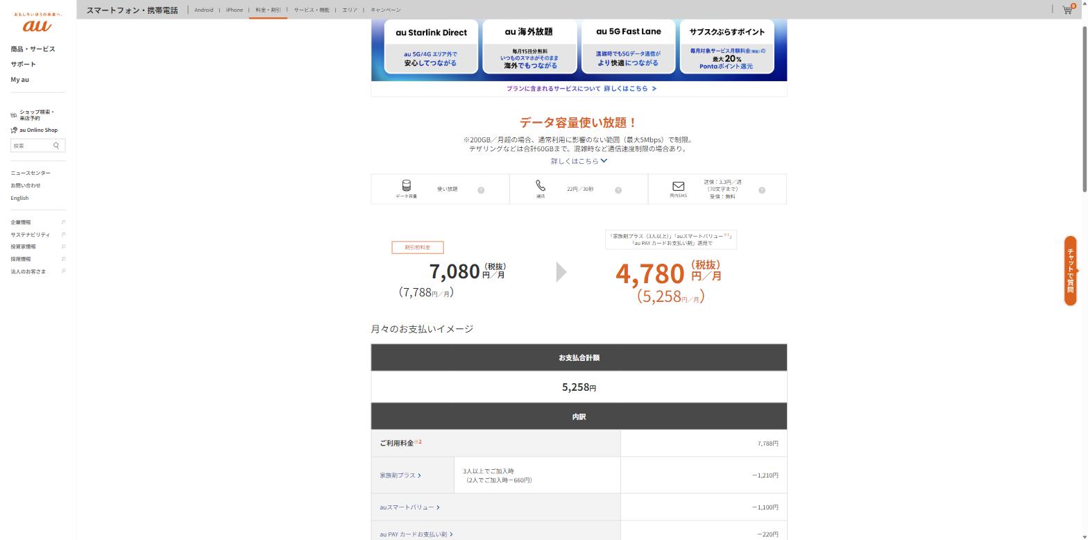 使い放題MAX+ 5G/4Gは月額7,788円。200GB/月を超えると最大5Mbpsに制限され、テザリングは合計60GBまで