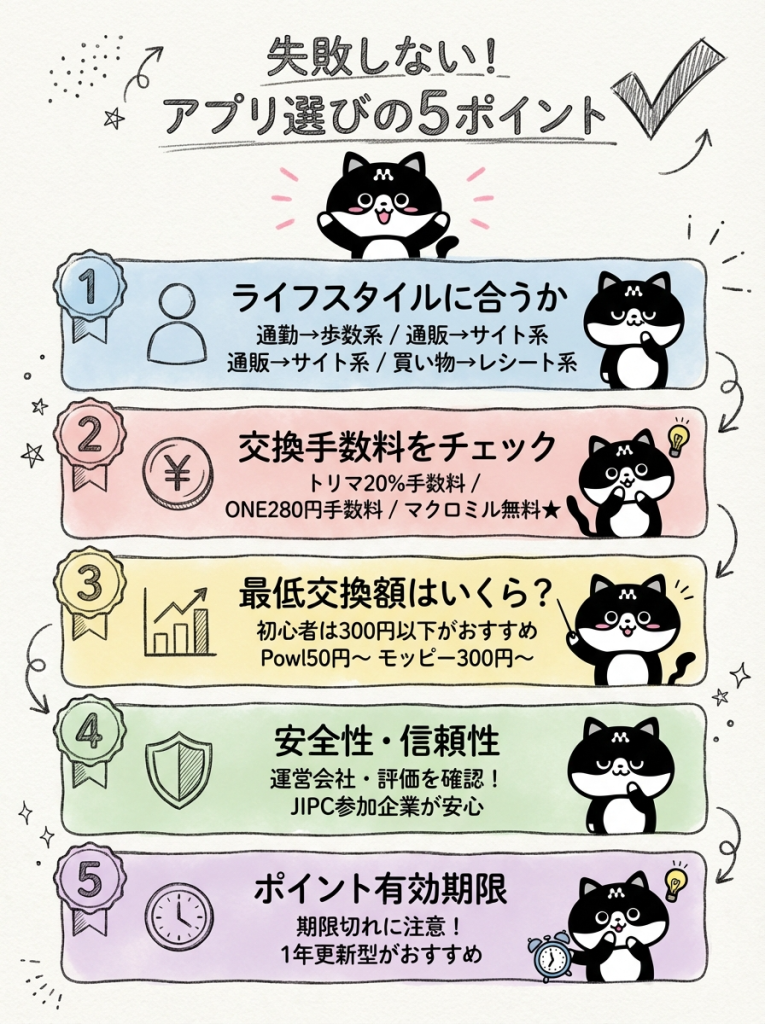 ポイ活アプリの選び方は?失敗しない5つのチェックポイント