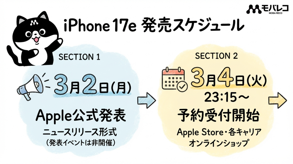 iPhone17eスケジュール
