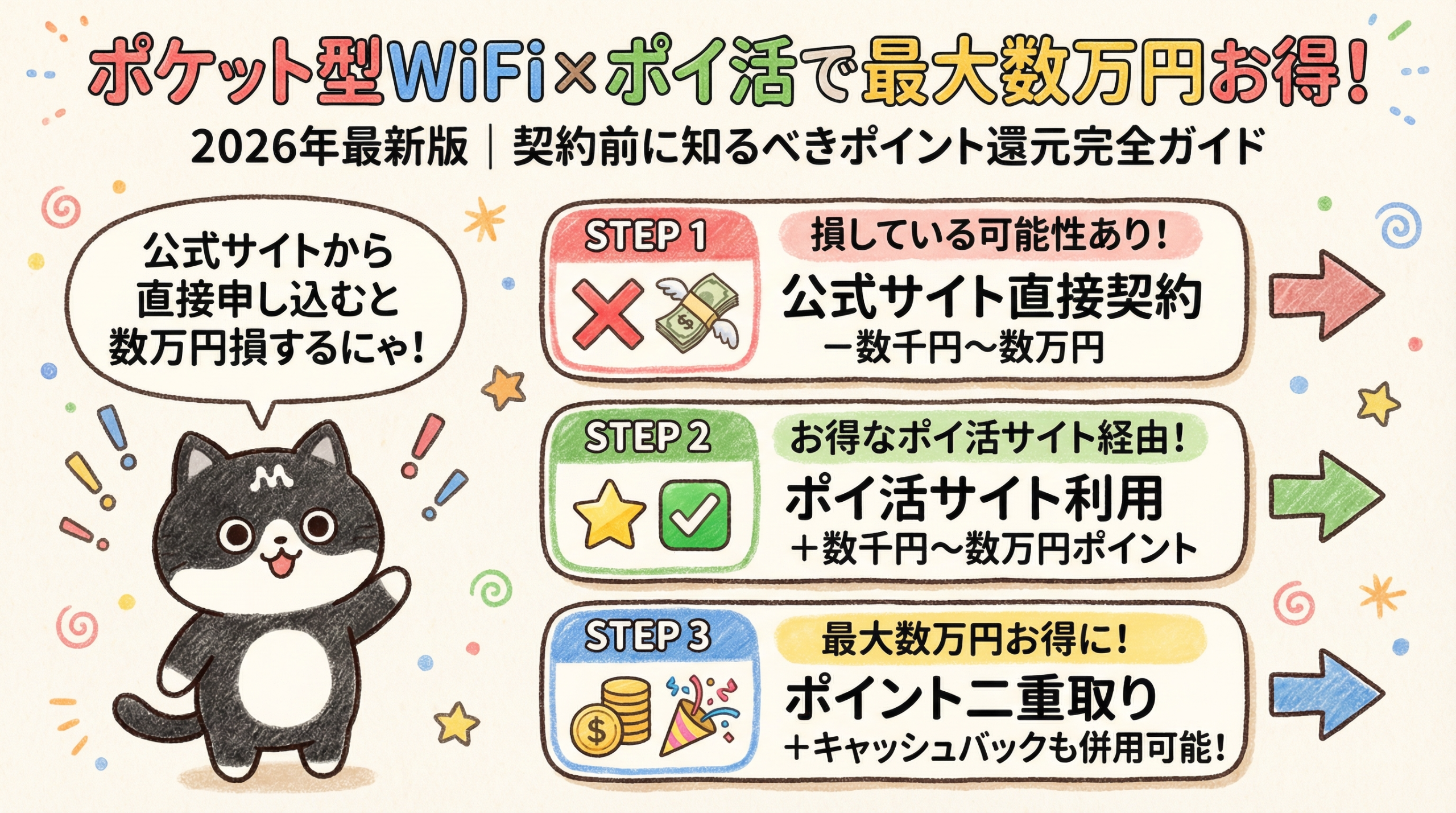 ポケット型WiFi×ポイ活で最大数万円お得【2026年最新】契約前に知るべき”ポイント還元”完全ガイド