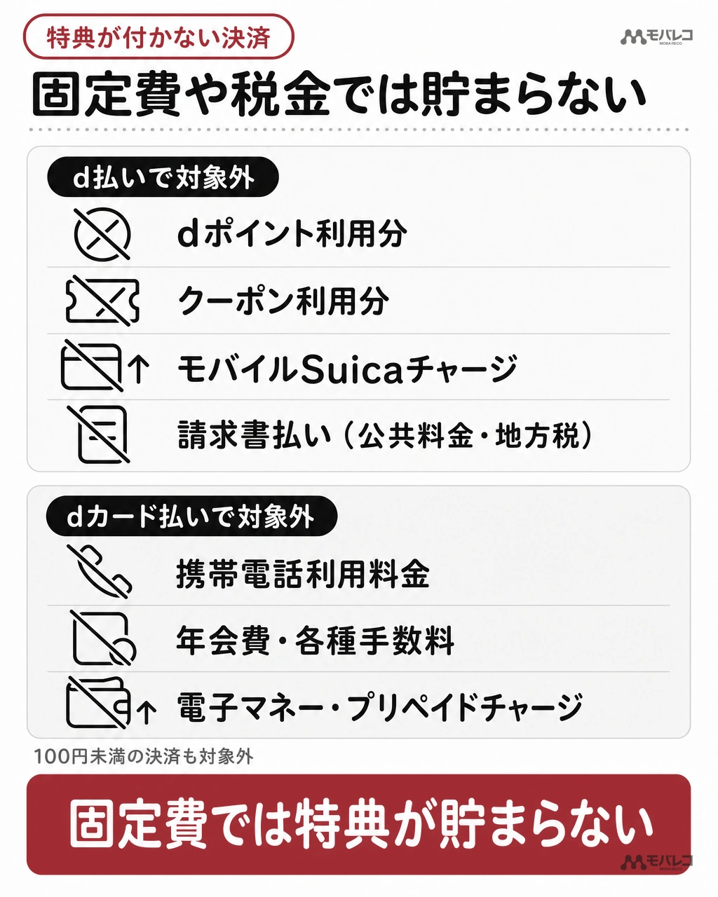 ポイ活MAXの特典は携帯料金・公共料金の請求書払い・各種チャージ・dポイント利用分・100円未満の決済には付かない
