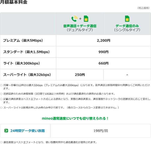 マイそく