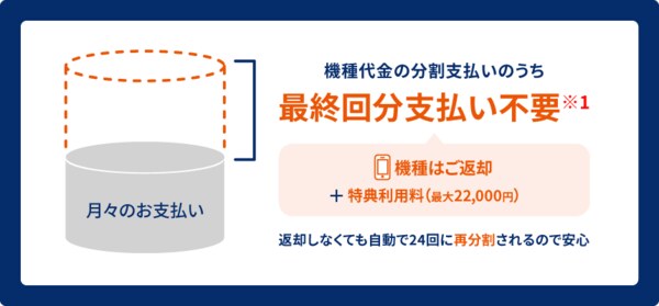 スマホトクするプログラム＋の特徴