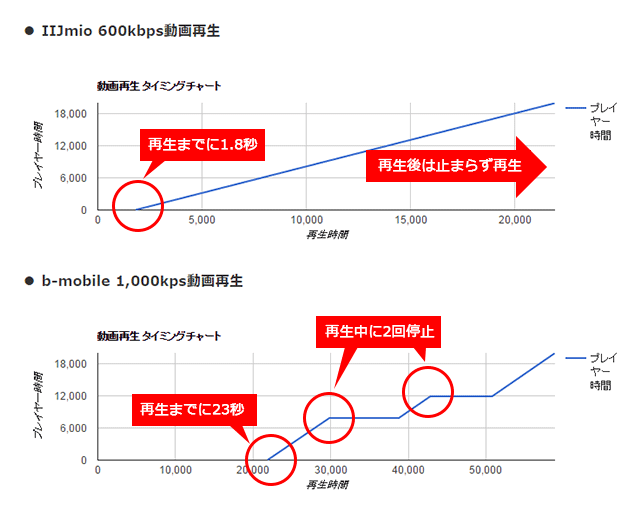 グラフの見かた