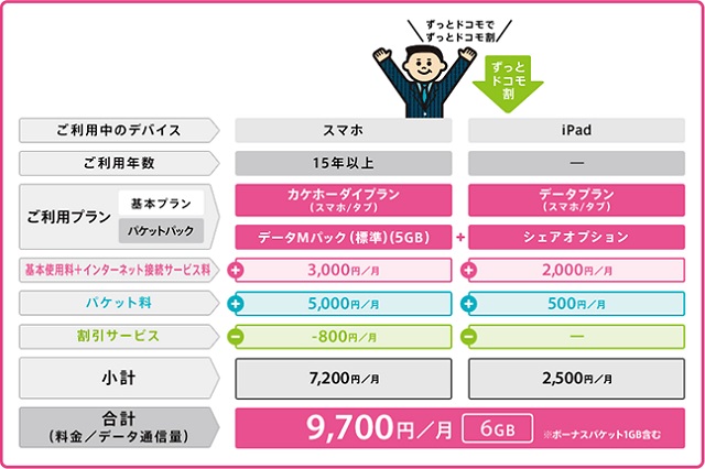 docomoの料金プラン