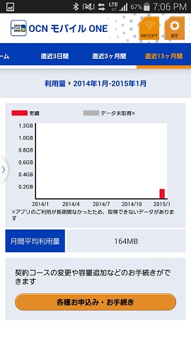 格安simにうってつけ Ocnモバイルoneアプリ の活用法