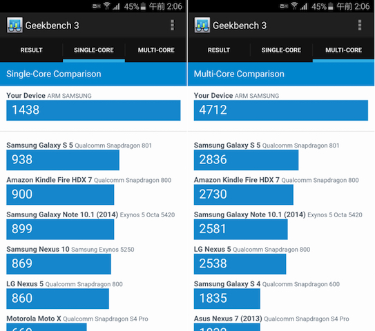 スペックや外観は ドコモ Galaxy S6 Sc 05g を写真付きでレビュー