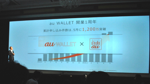auマーケット