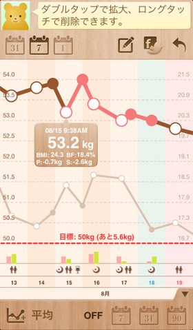 体重の推移が視覚的にわかるグラフ