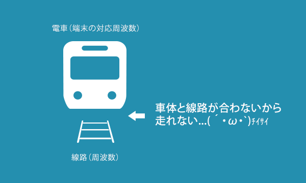 線路(周波数)と電車(通信端末)が合わないと走行(通信)できません