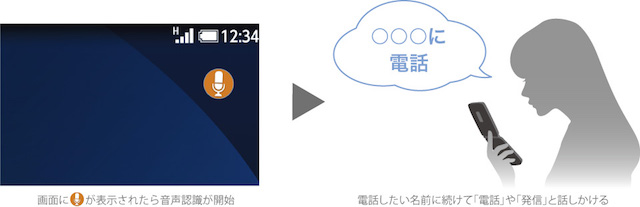 音声で電話発信が可能