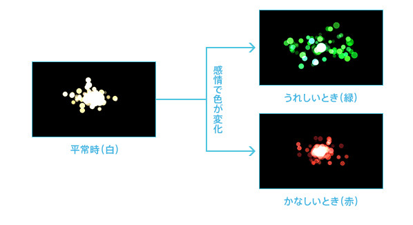 世界初 感情を持ったロボット Pepper をソフトバンクが6月日より販売